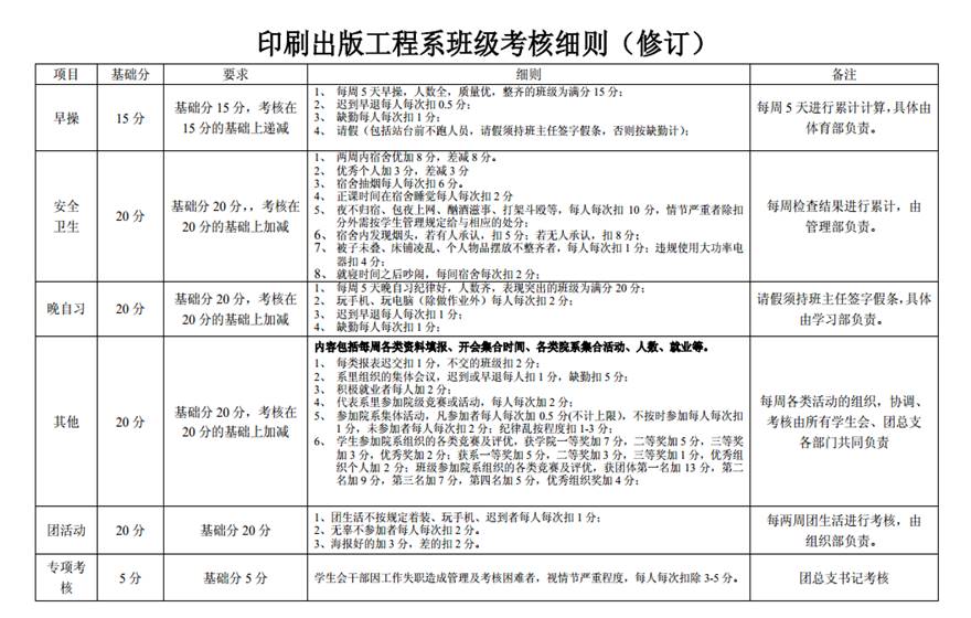 http://dept.lzpcc.edu.cn/ysx/xw/UploadFiles/201411/2014112322020852.png